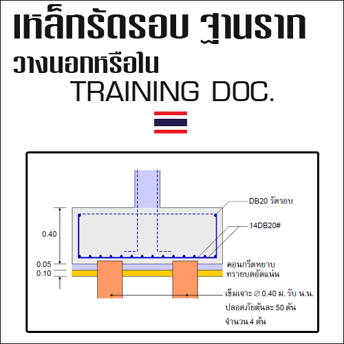 "#เหล็กรัดรอบ" ในฐานราก (Footing) ต้องอยู่ด้านนอกหรือด้านใน?