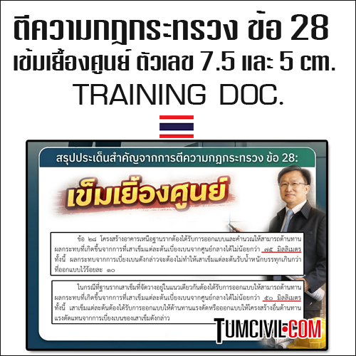 "เจาะลึกเรื่อง เข็มเยื้องศูนย์ การตีความกฎกระทรวง ปี 2566 ข้อ 28  ตัวเลข 7.5 และ 5 cm. คืออะไร ?