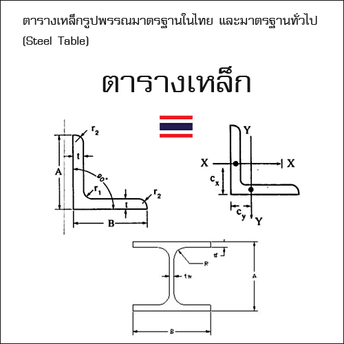 ตารางเหล็กรูปพรรณมาตรฐานในไทย และมาตรฐานทั่วไป (Steel Table)