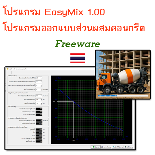 โปรแกรม EasyMix 1.00 (Freeware)