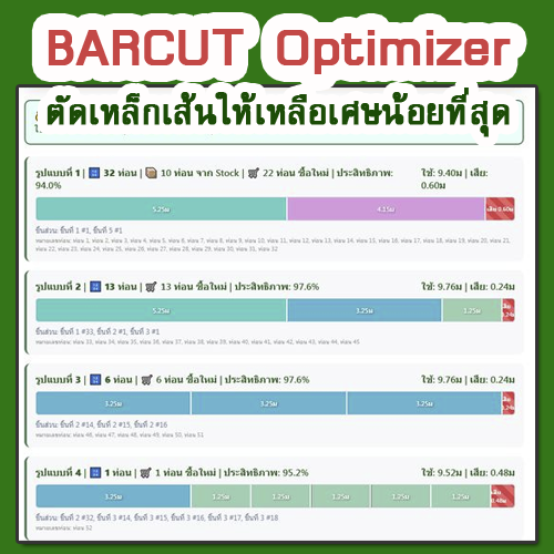 Barcut Optimizer by TumCivil และ CM Planing Plus+